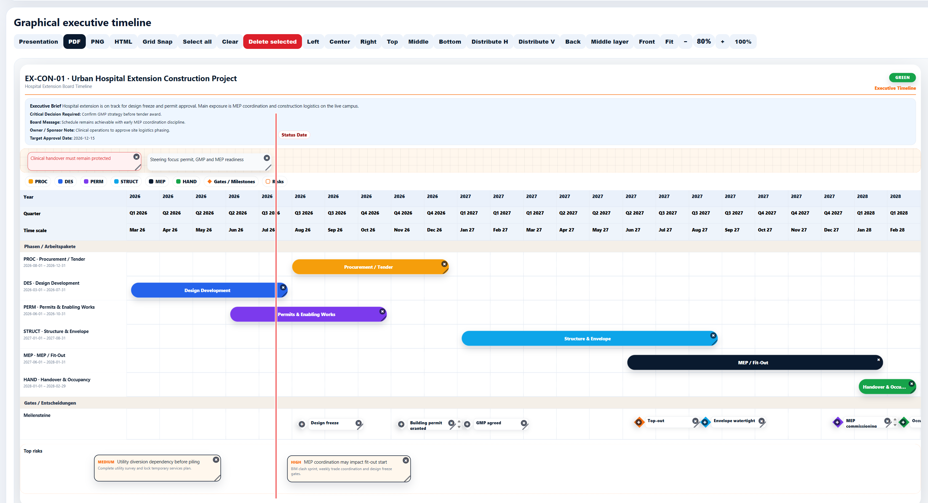 SK-EXECUTIVE Management Dashboard Screenshot