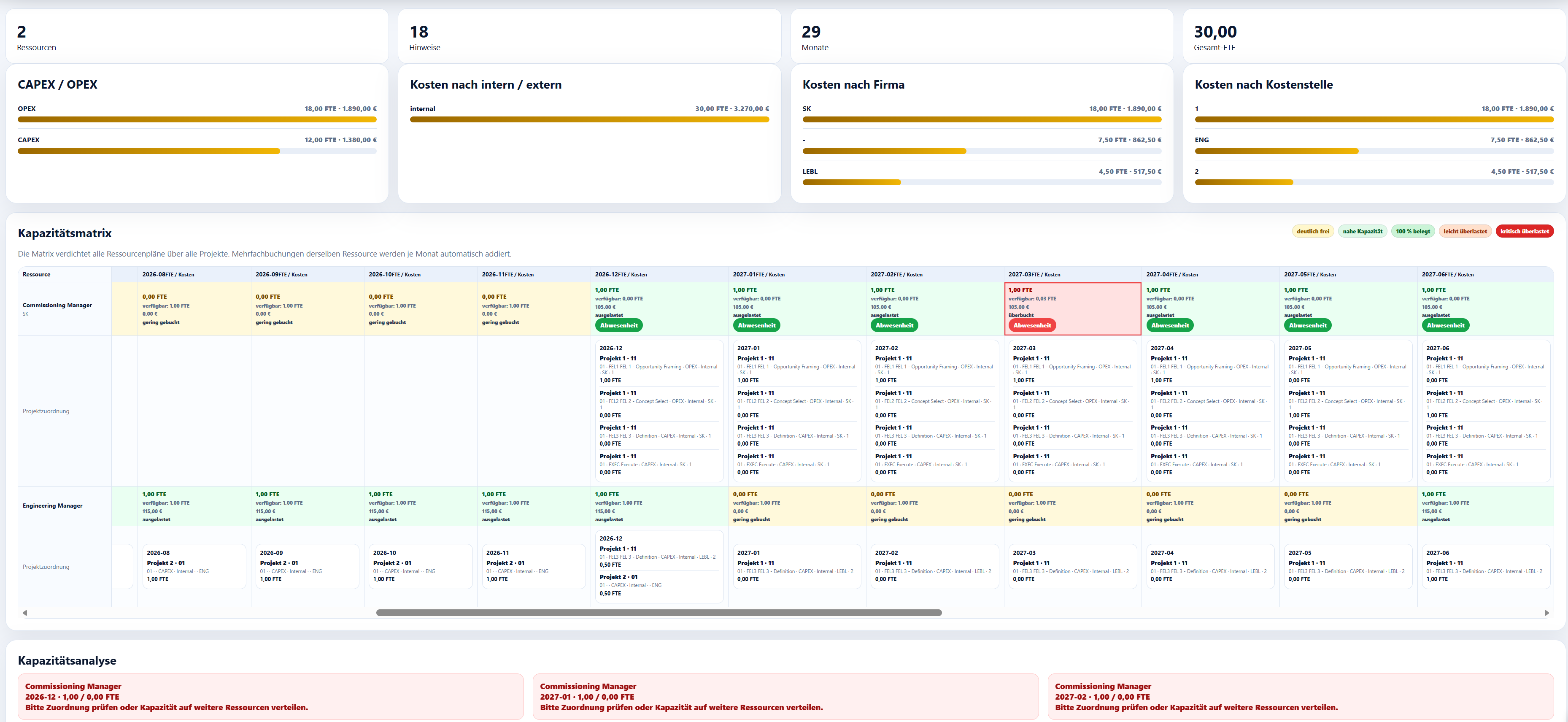 SK-RESOURCES capacity analysis with leave and blockers